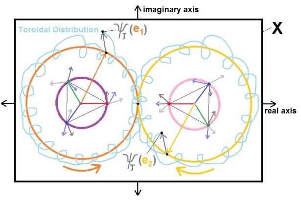 isomath iso-math holographic principle ring iso-electronium superfluid spontaneous gauge symmetry breaking