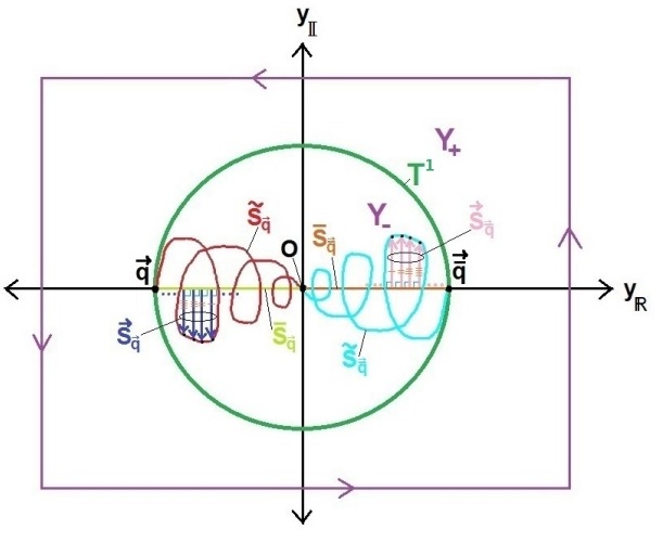 isomath iso-math string theory iso-string vortex toplogical deformation