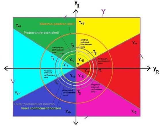 Riemannian dual space-time topology Gribov vacuum nuclear physics