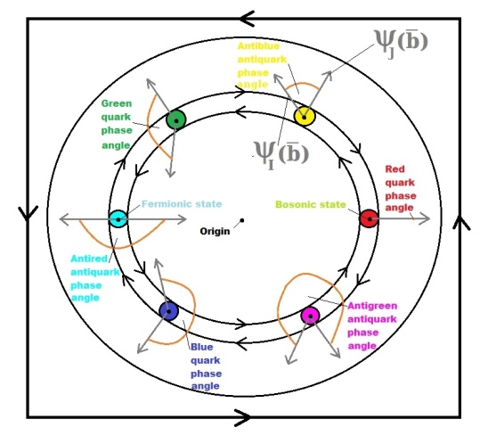 quark confinement superfluids spontaneous gauge symmetry breaking order parameter topological deformation topology complex number triplex